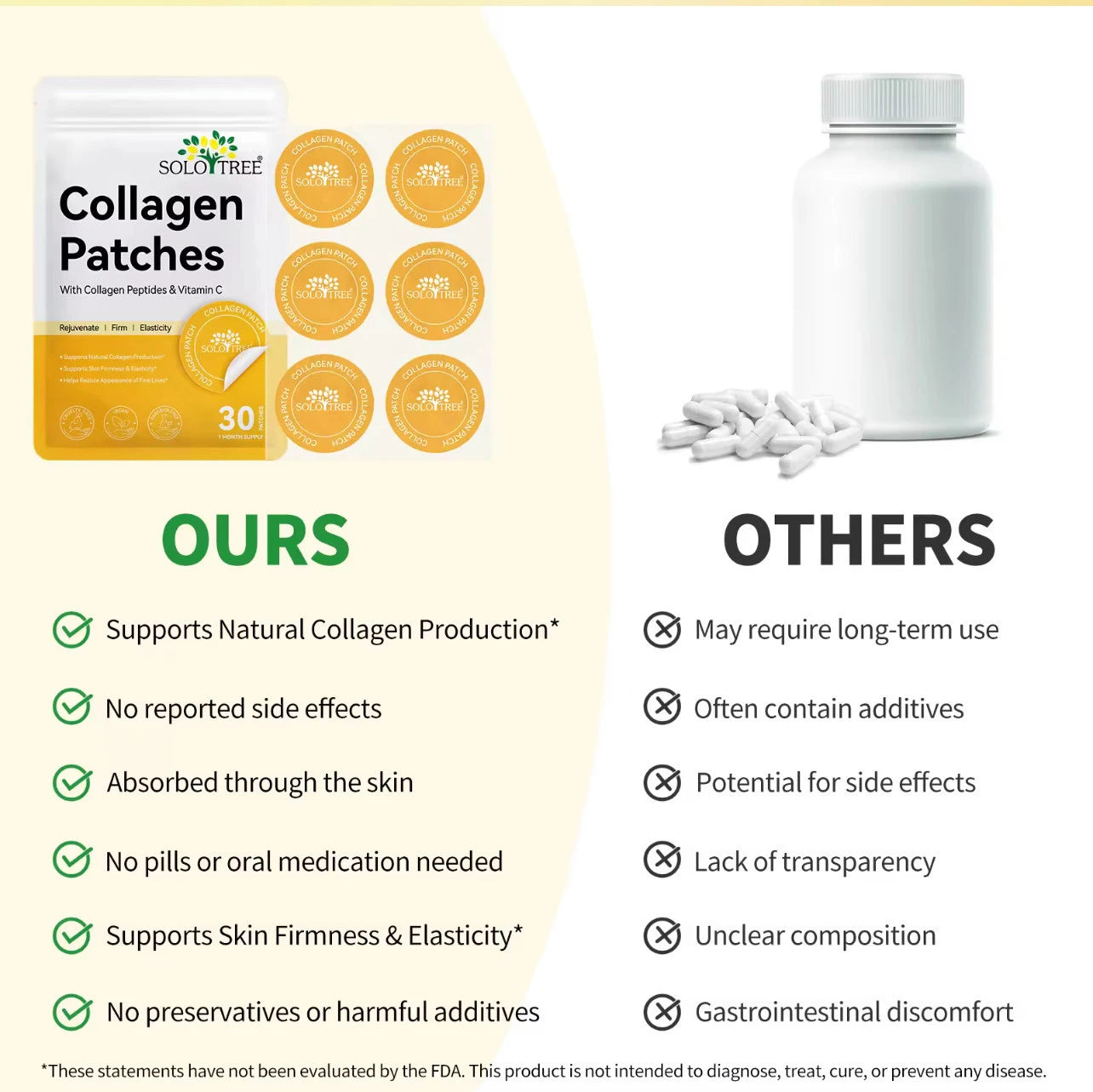 Patchs Collagen